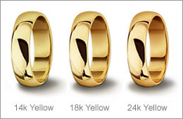 precious_metals_yellow_gold_comparison.jpg